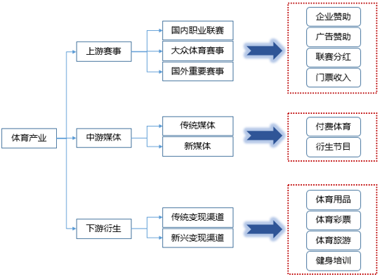 AYX GAMING-关于篮球体育旅游成为地方经济新支柱的信息